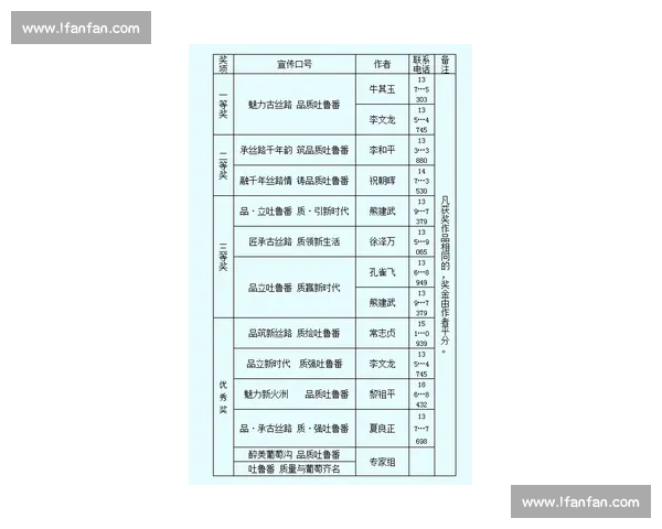请提供比赛队名和口号(如有比赛主题或领域也可一并说明),我再为你拟定标题。